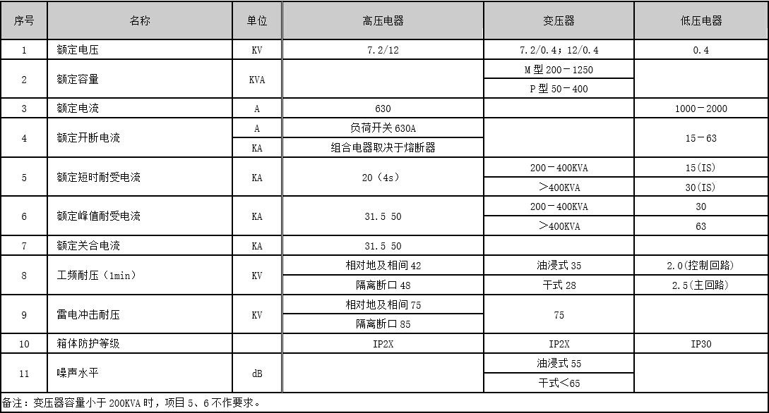 yb-40.5参数.jpg