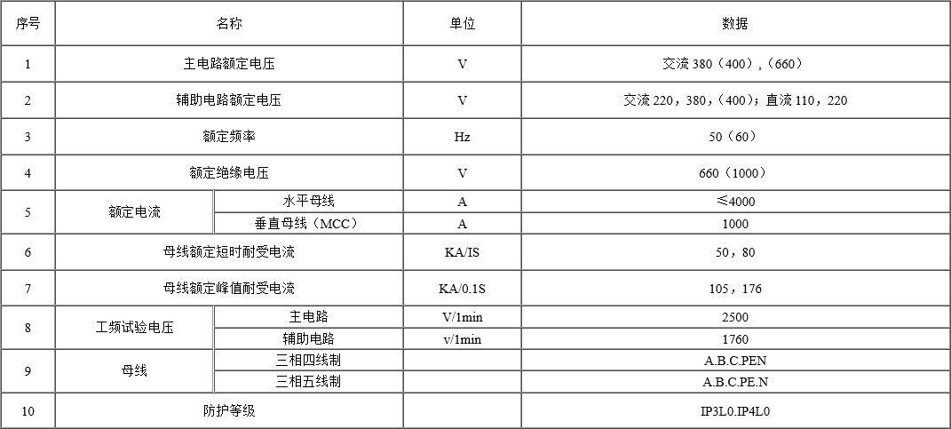 GCS-参数.jpg