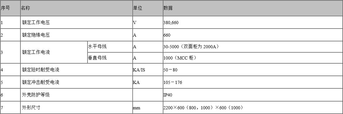 MNS参数.jpg