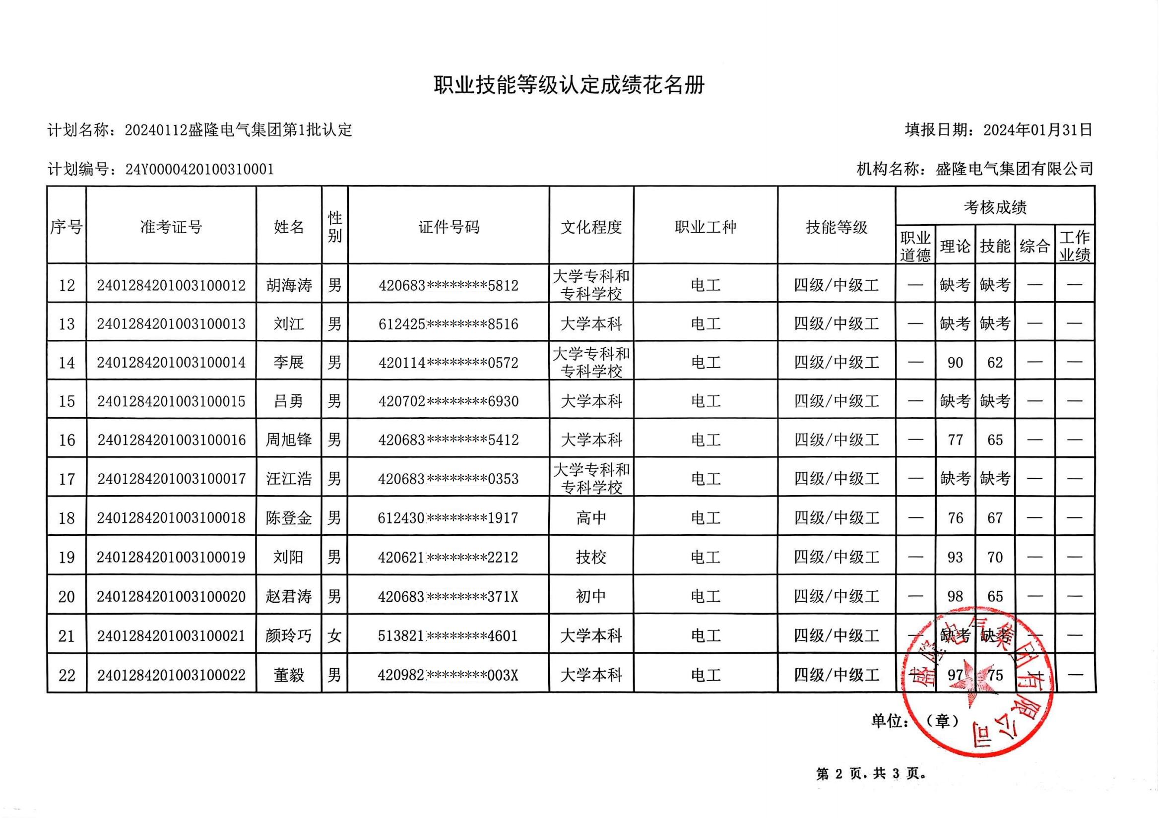 职业技能等级认定成绩花名册(1)_01.jpg